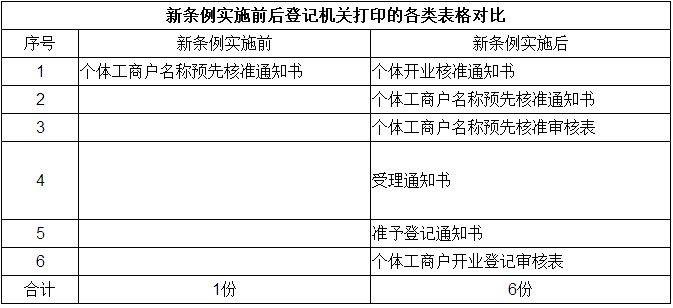 租賃合同還剩一個(gè)月可以辦理營業(yè)執(zhí)照嗎_千百順