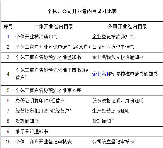 深圳公司注冊認(rèn)購制度十大問題 一篇文章就能看?