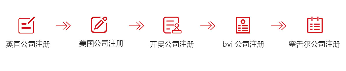 千百順（54103.cn）為您代辦海外公司注冊海外公司注冊,英國公司注冊,美國公司注冊,開曼公司注冊,bvi公司注冊